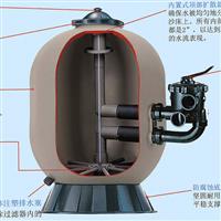Pro Series 側(cè)置式沙缸過濾器