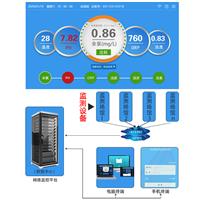 衛普士泳池在線監測系統